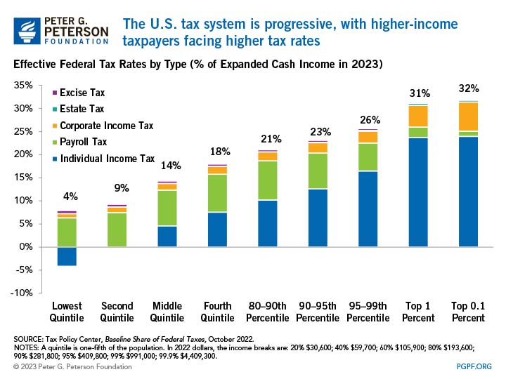 Wootenomics's tweet photo. This is an incredibly regressive tax cut for the rich. The bottom 40% of incomes in the U.S. don't pay income tax, but they will absolutely pay for tariffs in the form of higher prices on things they buy every day. https://t.co/pYVVHjX16L