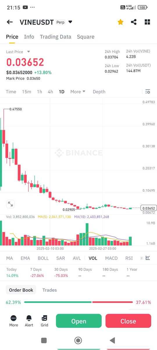 xmedcrypto's tweet photo. #VİNEUSDT  0.03550 stoplu 3x long açilabilir... https://t.co/ZFO1nPTbWX