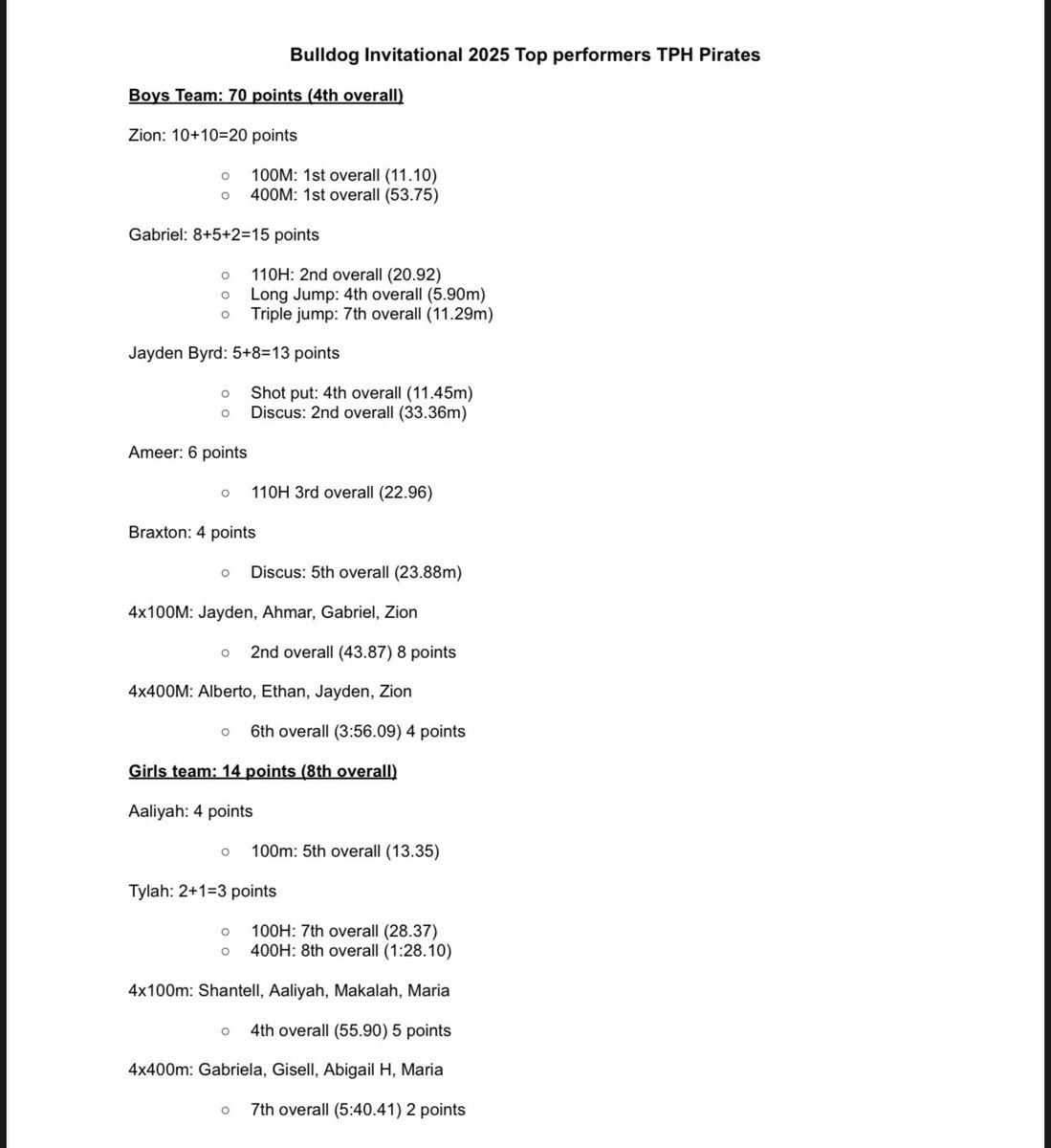 Tradition Prep Track & Field tweet media