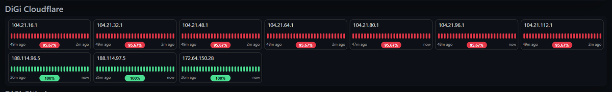 jaumepons's tweet image. 📢Empiezan los bloqueos de @LaLiga de @Tebasjavier y @MovistarPlus

Sobre 26.367.462 (y subiendo) dominios analizados que están detrás de cloudflare, podemos ASEGURAR que acaban de bloquear:

49 Ayuntamientos
4.943 dominios &quot;.es&quot;
2.338.907 dominios

#domainHunterLaLigaEdition
1/n