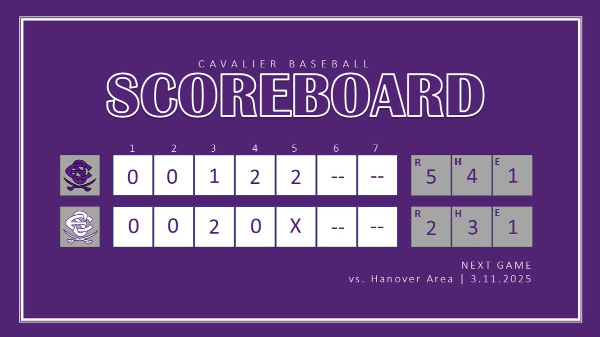 baseball_es's tweet image. FINAL  
Purple 5
White 2 

PURPLE TOP PERFORMERS
@Smittybombs40: 1-2, 2B, 2 RBI
@MarkowskiJacob: 1-1, BB, SB
@ericz_27: 1-2, RBI
@tommyjanaro: 1-2, BB, 
@LRHuffman4: 2 BB, 2 SB

WHITE TOP PERFORMERS
Luke Greene: 1-2
@lildomboroczky: 1-1, 3B, BB
@PalysKayden: 1-1, 2B