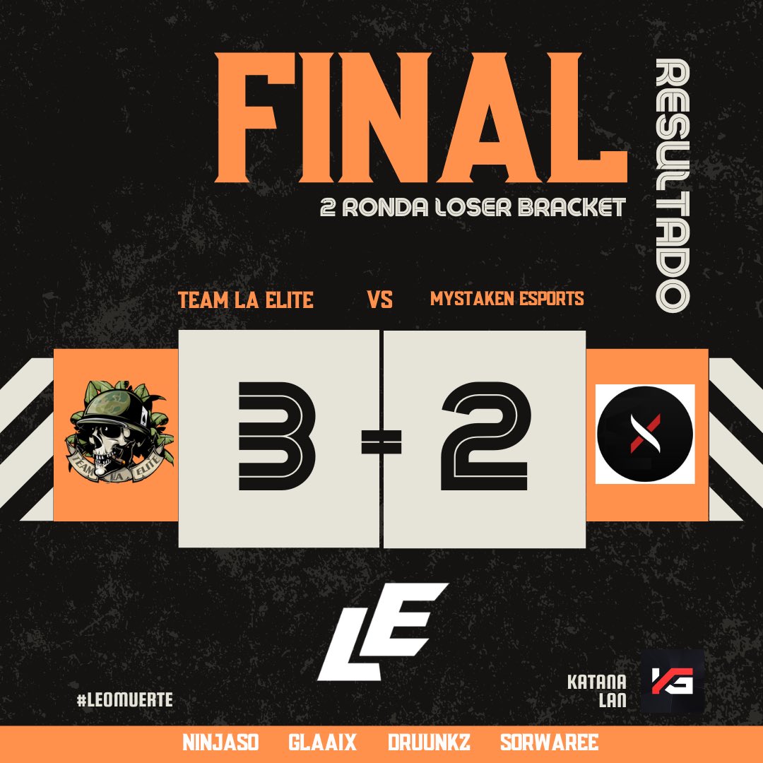 Gg <a href="/MystakenEsports/">Mystaken Esports</a> #LEoMUERTE

Ganamos 3-2 segunda ronda del Loser Bracket. Partidazo de los chicos ante un rival duro, mañana toca hacer el submarino y pelear familia os esperamos a todos!

<a href="/Glaaix/">Rober</a> <a href="/Ninjaso_/">Ninjaso</a> <a href="/zDruunkz/">DrunKyy</a> <a href="/Sorwaree/">Kike</a> <a href="/Jorge24detoro/">Jorge</a>