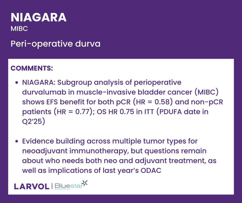 Larvol's tweet photo. Here are the Top 10 Trials in GU Cancer for February 2025, curated by @Larvol CLIN and Bluestar BioAdvisors.
#LARVOL #Oncology #GUCancer #CancerResearch #ClinicalTrials #OncologyInsights #TALAPRO2 #CheckMate274 #NIAGARA
Engage with some of the top voices on X from the field of GU Cancer:ย @DrChoueiri | @montypal | @neerajaiims | @PGrivasMDPhD | @tompowles1 | @DrYukselUrun | @TiansterZhang | @shilpaonc | @apolo_andrea | @DrRanaMcKay | @SuyogCancer