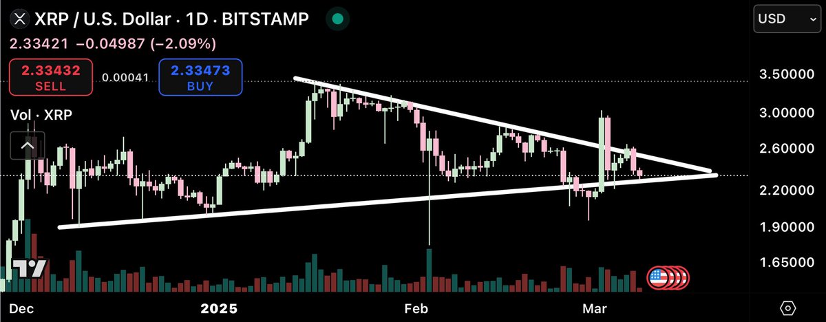 #XRP looks great from a technical standpoint and should break out to the top next week. However, with Bitcoin looking to revisit $72,000 who knows 🤷🏻‍♂️