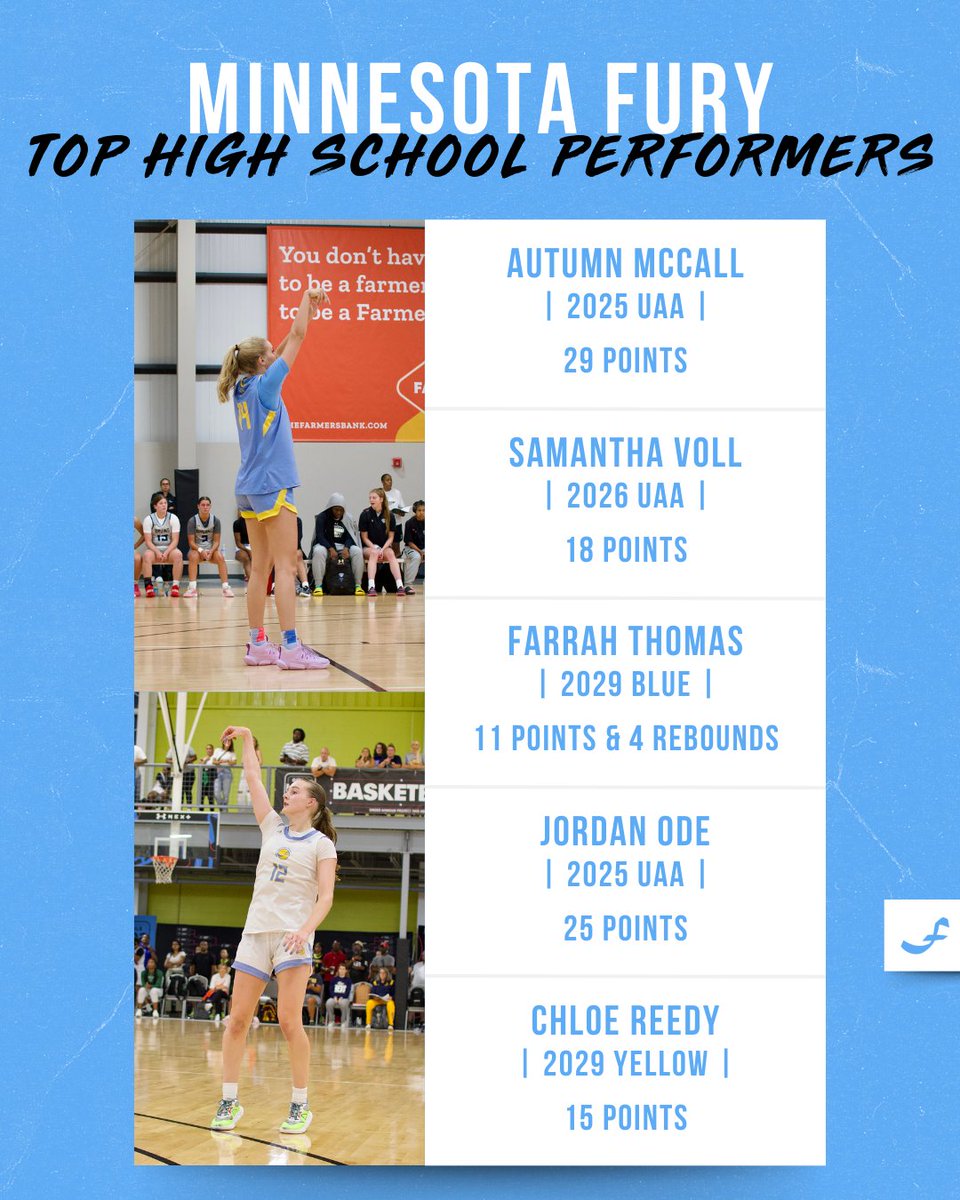 Minnesota Fury AAU (@minnesotafury) on Twitter photo π ππ‘π‘ππ¦π’π§π ππ¨π₯π¬ πππ ππππππππππ
Here's a look at some of the recent top performances from our players! π
<a href="/addimackk/">addi mack</a> <a href="/laurenq_3/">Lauren Queensland</a> <a href="/mariarad33/">Maria Radabaugh</a> <a href="/_addischneider/">addi schneider</a> <a href="/natalieheyer24/">Natalie Heyer</a> <a href="/Autumn_McCall21/">Autumn McCall</a> <a href="/samanthavoll12/">Samantha Voll</a> <a href="/Thomas4Farrah/">Farrah Thomas</a> <a href="/ode_jordan/">Jordan Ode</a> <a href="/ChloeReedy2029/">Chloe Reedy</a> π ππ‘π‘ππ¦π’π§π ππ¨π₯π¬ πππ ππππππππππ
Here's a look at some of the recent top performances from our players! π
<a href="/addimackk/">addi mack</a> <a href="/laurenq_3/">Lauren Queensland</a> <a href="/mariarad33/">Maria Radabaugh</a> <a href="/_addischneider/">addi schneider</a> <a href="/natalieheyer24/">Natalie Heyer</a> <a href="/Autumn_McCall21/">Autumn McCall</a> <a href="/samanthavoll12/">Samantha Voll</a> <a href="/Thomas4Farrah/">Farrah Thomas</a> <a href="/ode_jordan/">Jordan Ode</a> <a href="/ChloeReedy2029/">Chloe Reedy</a>