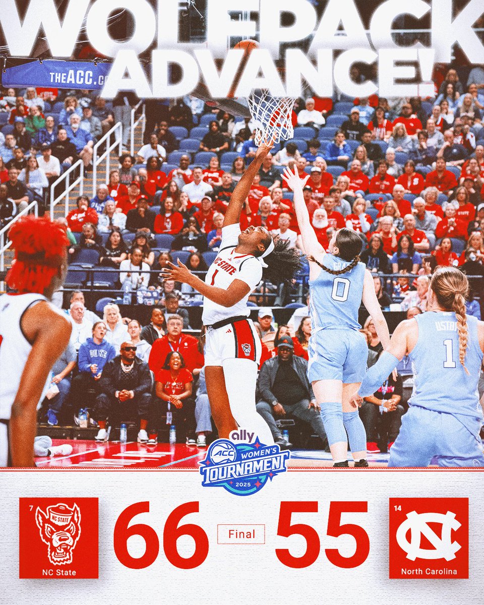 IT WAS ALWAYS THE PACK 😤

NC State is heading back to the <a href="/theACC/">The ACC</a> Tournament Championship for the fifth time in the last six years!