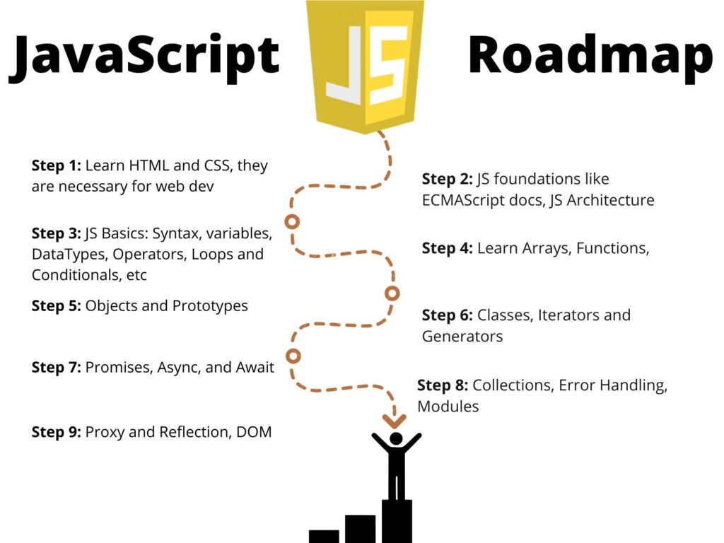 huda_liii's tweet image. Day 10 #10DaysofJavaScript
From mastering scope,closures to diving deep into JS topics, this journey has been all about learning and improving.
This may be the end of the challenge, but it’s just the beginning of my JS journey! More projects, more learning, and more coding ahead.