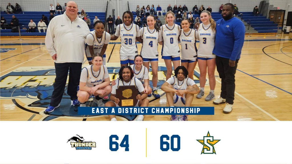 WBKB FINAL: SUNY Niagara 64, SUNY Sullivan 60

Krystal Smith 15 pts, 8 rebs, 6 stls
Isabella Karabetsos 13 pts
Makayla Thomas 12 pts, 11 rebs, 5 asts
Atarah Walker 10 pts, 6 rebs

27-3 Overall
NJCAA East A District Champions

<a href="/NCThunderwolves/">SUNY Niagara Thunderwolves</a>
<a href="/SUNYNiagara/">SUNY Niagara</a>
<a href="/NJCAAReg3/">NJCAA REGION 3</a>
<a href="/GNN_Sports_/">Greater Niagara Sports</a>