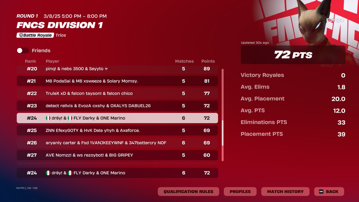 top 24 <a href="/Darkyfnbr1/">Darky</a> <a href="/dreyfn2/">drey</a> <a href="/coachsarto/">coachsarto</a>  6/6 opposite