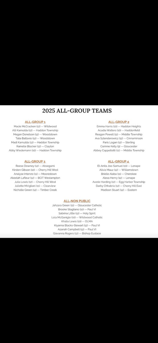 CONGRATS TO ALL THE ALL SOUTH JERSEY AND ALL GROUP TEAMS SELECTED BY COACHES FOR THE CARINO CLUB. WAY TO GO LADIES!!