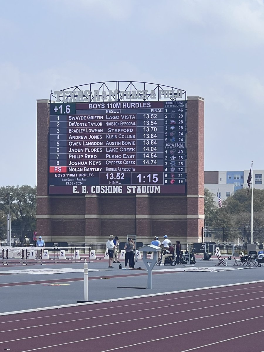 Coach Phillips (@pullandpitch) on Twitter photo <a href="/GriffinSwayde/">Swayde Griffin</a> the new Bluebonnet Relay record, the BEST in the country, and our dude!!! 13.52!!! #flying <a href="/AthleticsLago/">Lago Vista Athletics</a> <a href="/LagoFootball/">Lago Vista Football</a> <a href="/LagoVistaISD/">Lago Vista ISD</a> #AeTT <a href="/GriffinSwayde/">Swayde Griffin</a> the new Bluebonnet Relay record, the BEST in the country, and our dude!!! 13.52!!! #flying <a href="/AthleticsLago/">Lago Vista Athletics</a> <a href="/LagoFootball/">Lago Vista Football</a> <a href="/LagoVistaISD/">Lago Vista ISD</a> #AeTT