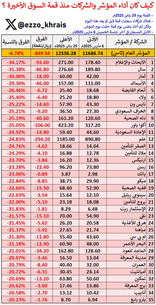 عبدالعزيز خريص tweet media