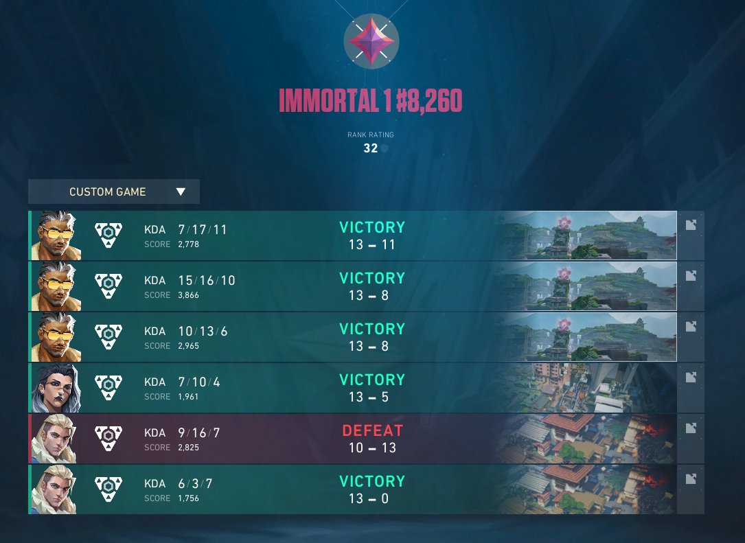 5-1 LCQ  
Ma perf indiv est exécrable mais on est en playoffs  

J'ai les meilleurs mates, si fiers de nous
<a href="/XnJ_vlr/">𝕏nJ</a>
<a href="/Dounkooo/">Doonko</a>
<a href="/JawadVLR/">Jawad</a>
<a href="/PainguVLR/">Paingu</a>
(<a href="/Coach_Vinz/">Vinz</a> le goat aussi)  

Merci <a href="/anakin_crew/">Anakin Crew</a> pour le stream et merci à tous pour le soutien ❤️ 
RDV demain 13h pour la suite