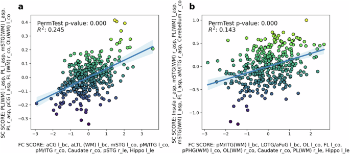 Early life brain network connectivity antecedents of executive function in children born preterm: Communications Biology, Published online: 01 March 2025; doi:10.1038/s42003-025-07745-1Structural and functional connectivity at term-equivalent age shape… nature.com/articles/s4200…