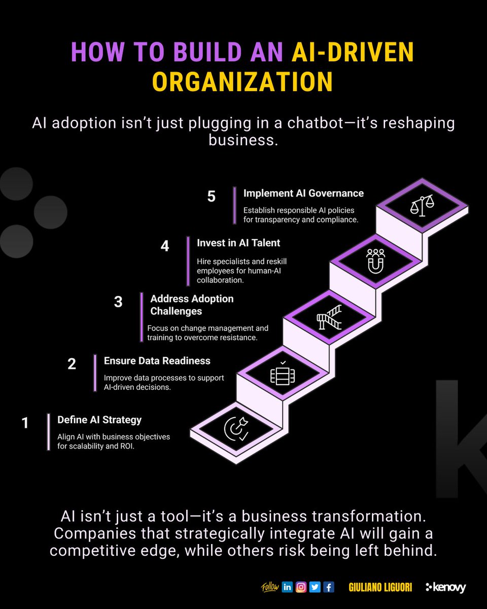 ingliguori's tweet photo. 🚀 Want to build an AI-driven company?

AI is more than automation—it’s business transformation. Here’s how:

✅ Define an AI Strategy → Align AI with business goals.
✅ Ensure Data Readiness → No data, no AI power.
✅ Overcome AI Adoption Challenges → Training & change management.
✅ Invest in AI Talent → Reskill teams & hire AI experts.
✅ Implement AI Governance → Ethical & transparent AI = Long-term success.

💡 AI isn’t a tool—it’s a strategy. Is your business AI-ready?

#AI #FutureOfWork #AITransformation #BusinessGrowth

📢 Follow for more AI insights:
🔹 Twitter (X): @ingliguori
