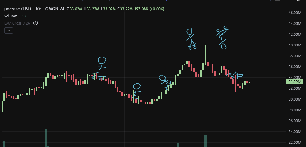 raph_a31_'s tweet photo. Send your best chart stick figures. I'll start https://t.co/Vn67XBjDXY