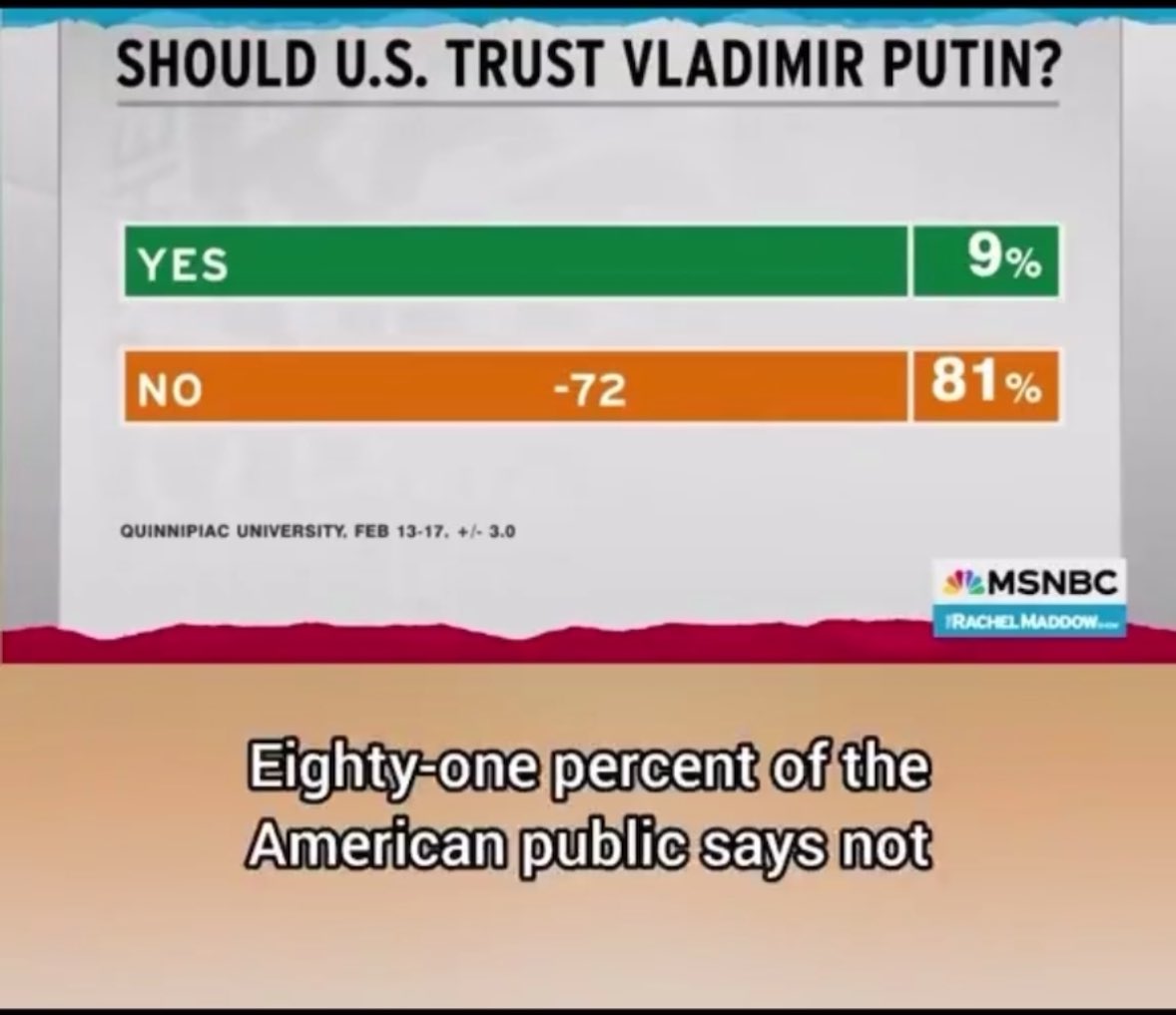 AmoneyResists's tweet image. I never ask for retweets, but please retweet this chart showing the results of the most recent Quinnipiac poll asking Americans “Should the U.S. trust Vladimir Putin” because I want to SEAR THE RESULT INTO THE BRAINS OF EVERY REPUBLICAN ON CAPITOL HILL WHO PROTECTS #TraitorTrump