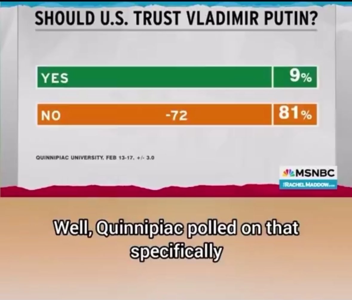 AmoneyResists's tweet image. I never ask for retweets, but please retweet this chart showing the results of the most recent Quinnipiac poll asking Americans “Should the U.S. trust Vladimir Putin” because I want to SEAR THE RESULT INTO THE BRAINS OF EVERY REPUBLICAN ON CAPITOL HILL WHO PROTECTS #TraitorTrump