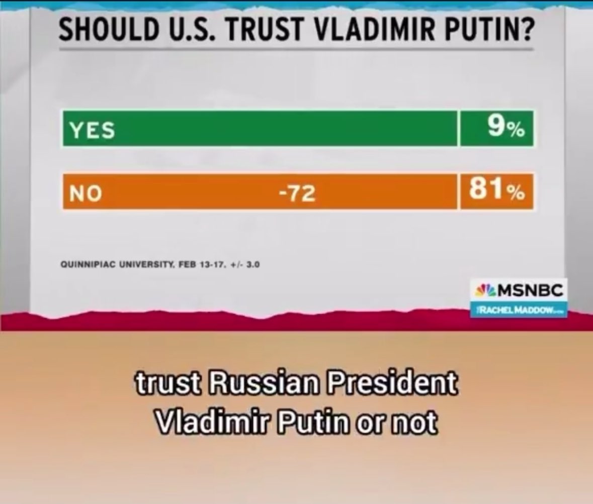 AmoneyResists's tweet image. I never ask for retweets, but please retweet this chart showing the results of the most recent Quinnipiac poll asking Americans “Should the U.S. trust Vladimir Putin” because I want to SEAR THE RESULT INTO THE BRAINS OF EVERY REPUBLICAN ON CAPITOL HILL WHO PROTECTS #TraitorTrump