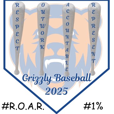 We also gave out our first R.O.A.R., OUTWORK, player of the day to Kevin Mangrum! One of our core values is Outwork and Kevin has shown that, each day during tryouts! We also have asked him to move to 3rd and he has embraced the challenge! Congrats Kevin! #ROAR #1%