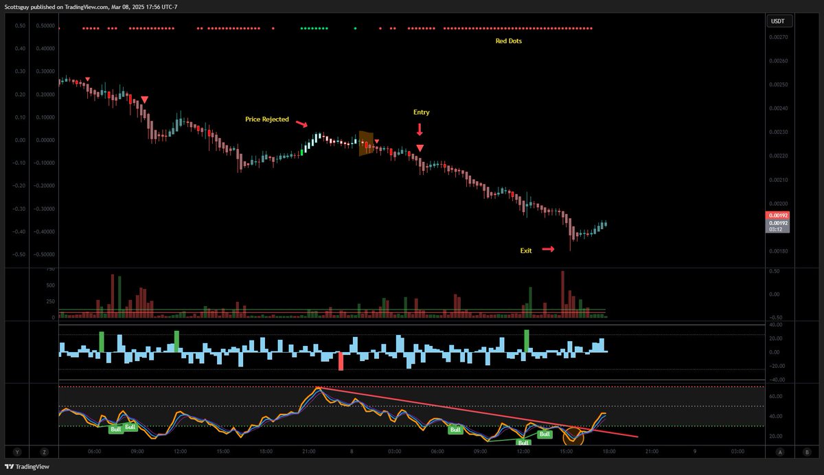 Trading Alpha tweet media