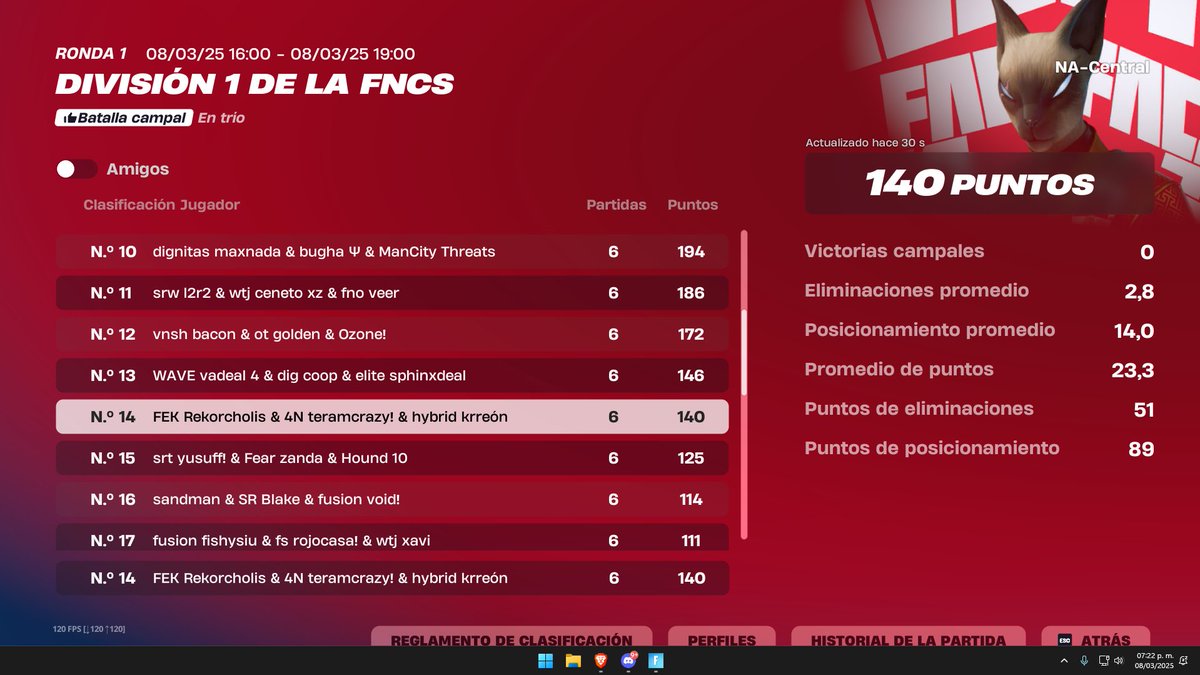 14TH DIV CUP FINALS $1200 🏆🇲🇽
SE VIENEN COSITAS🔥
<a href="/teram2x/">teramcrazy</a> <a href="/KrreonFN/">MNRS Krreón</a>