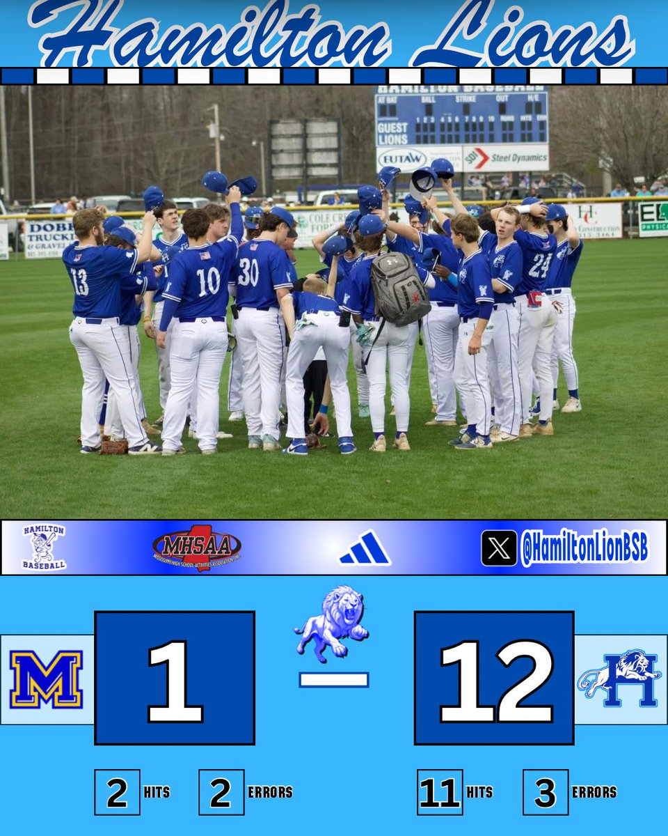 Lions move to 8-3 on the season.

<a href="/BraedynLackie/">Braedyn</a>: 3-4, 4 RBI, R
<a href="/Myleswself22/">myles</a>: 2-3, 3B, 2 RBI, 2 R
<a href="/JustinVerner9/">Justin Verner</a>: 2-2, RBI, 3 R, BB
<a href="/sethwelch_27/">Seth Welch</a>: 5 IP, 1 R, 2 H, 4 BB, 2 K… 1-1, 2B, 2 BB