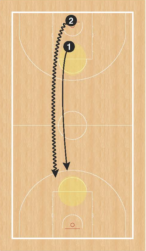 1 v 1 Advantage Finish into 1 v 1 Full court1