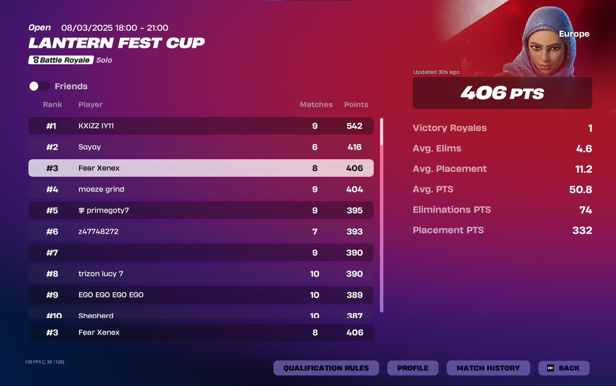 🥇1st Skin cup ( If Cheaters get banned )