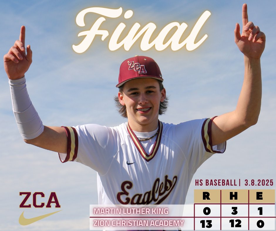 It's GREAT to be a ZION EAGLE!
Dennie 1R 5IP 3H 8K
Boylan 3-3 4RBI 1R
Looney 2-2 (2B) 1RBI
Kelly 2-2 3R
Fox 2-4 2RBI 1R
Handley 2-3 3RBI 2R 1SB
Kennedy 1-2 2RBI 1R
#take_flight
<a href="/ZCABaseball/">ZCA Baseball</a>
<a href="/ZCASoftball/">ZCA Softball</a>
<a href="/TJ_Derrick1/">T.J. Derrick</a>
<a href="/mopatton_sports/">Maurice Patton</a>
<a href="/MainStreetPreps/">Main Street Preps</a>
<a href="/Kreager/">𝑇𝑜𝑚 𝐾𝑟𝑒𝑎𝑔𝑒𝑟</a>
<a href="/hccamp/">Harrison Campbell</a>