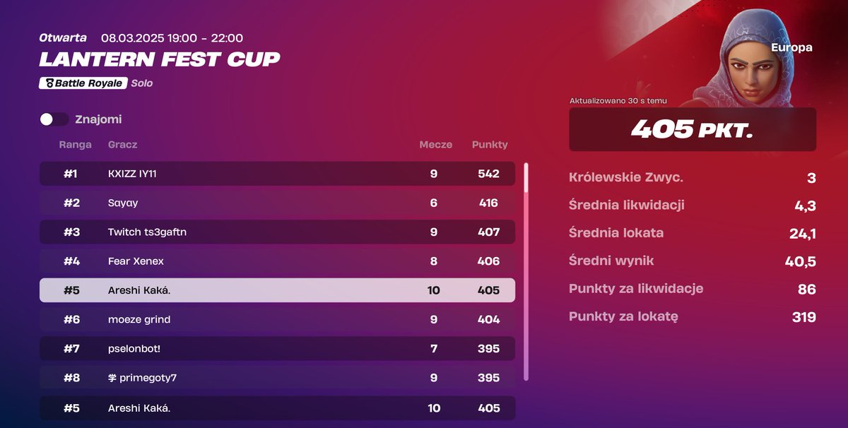 top5 word cup (+250k) 
prime jak Ricardo Kaká w 2007 (Ballon d'Or)