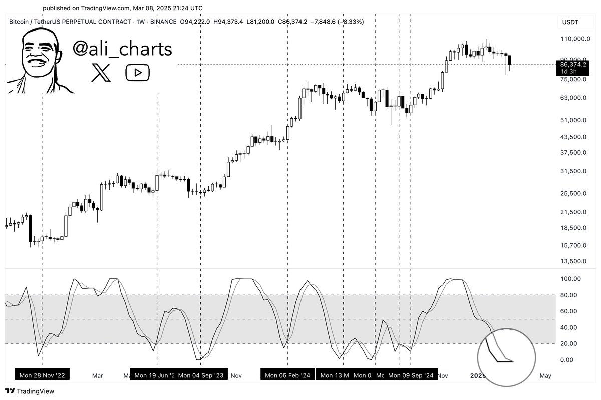 Bitcoin Fiyat Grafiği Kaynak: TradingView