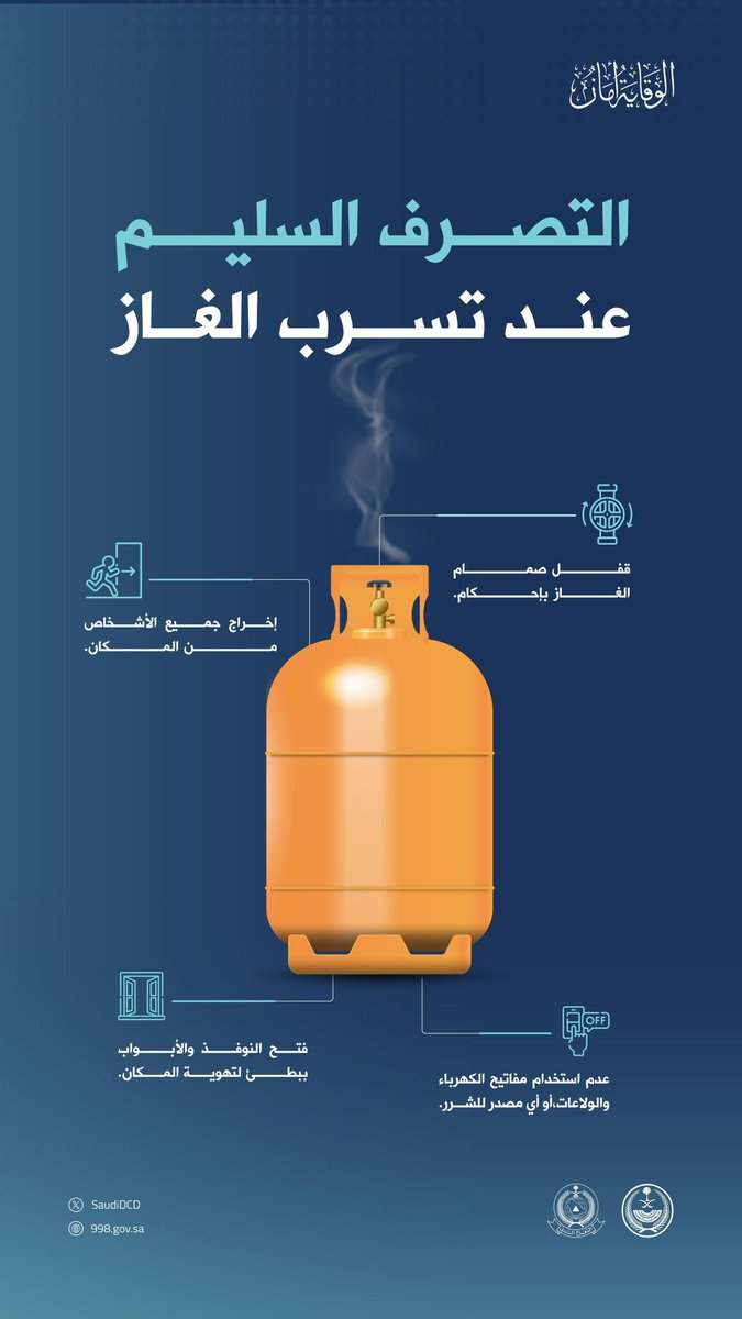 SaudiDCD's tweet image. #الدفاع_المدني يوضح طرق الاستخدام الآمن في حال تسرب الغاز.
#الوقاية_أمان