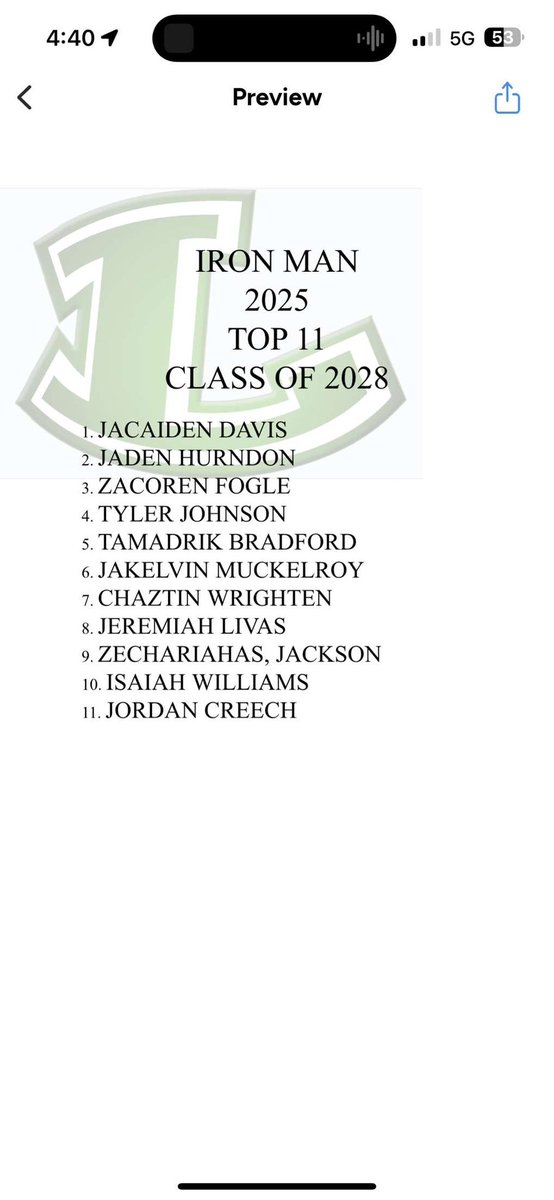 Named top Ironman in my class !!