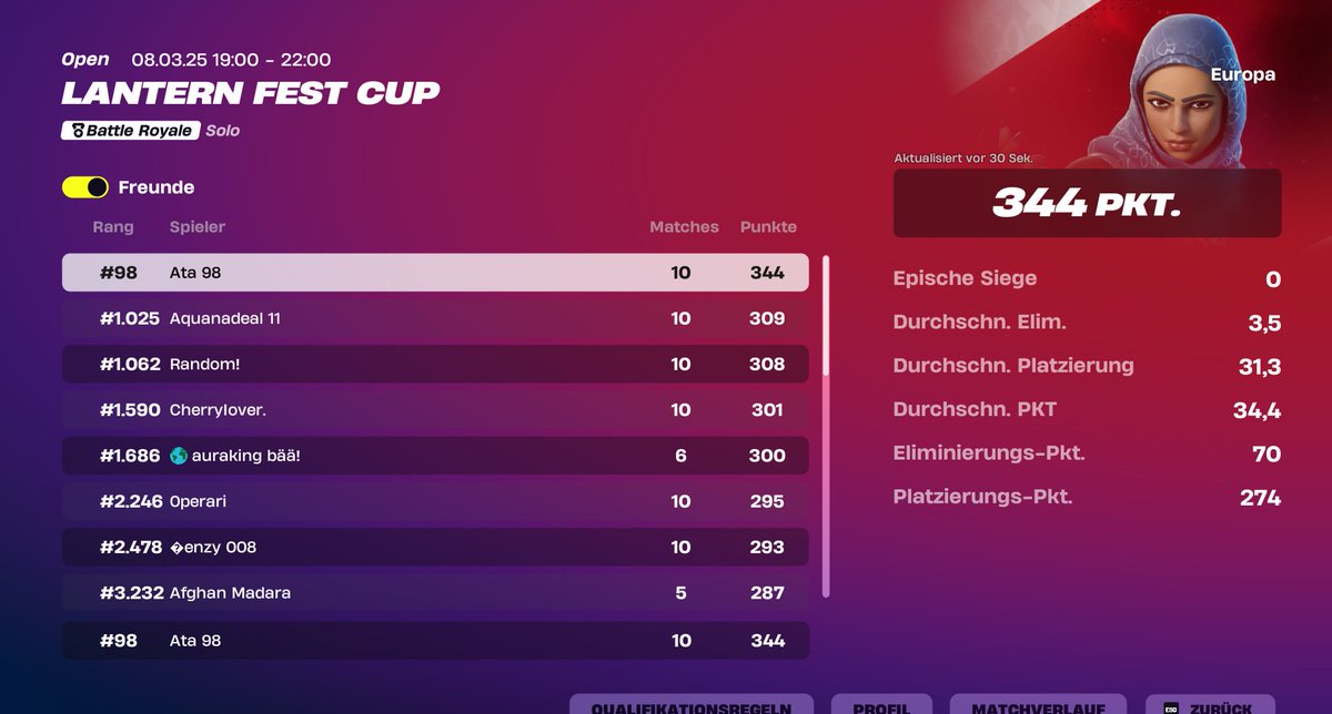 Placed #98 skin cup