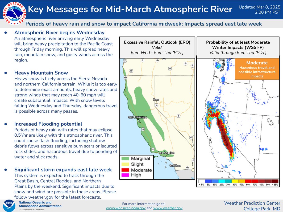 NWS Weather Prediction Center tweet media