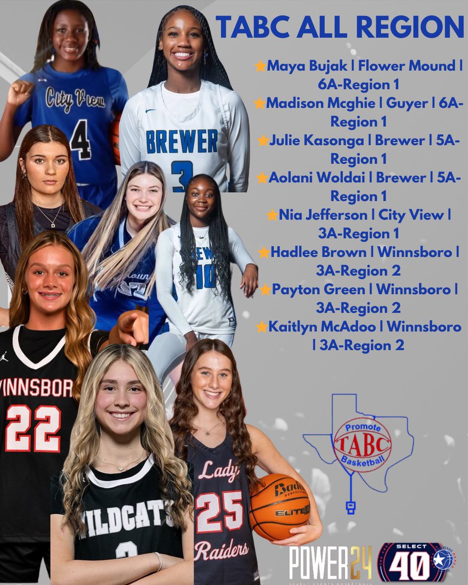 True Texas Hoops | Select 40 Circuit (@truetexashoops) on Twitter photo Humbled and grateful to see these girls earn their spot on the TABC All-Region list. Their hard work and dedication continue to inspire. Proud of this incredible achievement!
#tths40 #tthp24 #TABCAllRegion #staytrueplaytrue
<a href="/Maya_Bujak/">Maya Bujak</a> (โ๐ผ <a href="/ATU_Athletics/">Arkansas Tech Sports</a>)
<a href="/mad_17_mcghie/">Madison McGhie</a> Humbled and grateful to see these girls earn their spot on the TABC All-Region list. Their hard work and dedication continue to inspire. Proud of this incredible achievement!
#tths40 #tthp24 #TABCAllRegion #staytrueplaytrue
<a href="/Maya_Bujak/">Maya Bujak</a> (โ๐ผ <a href="/ATU_Athletics/">Arkansas Tech Sports</a>)
<a href="/mad_17_mcghie/">Madison McGhie</a>