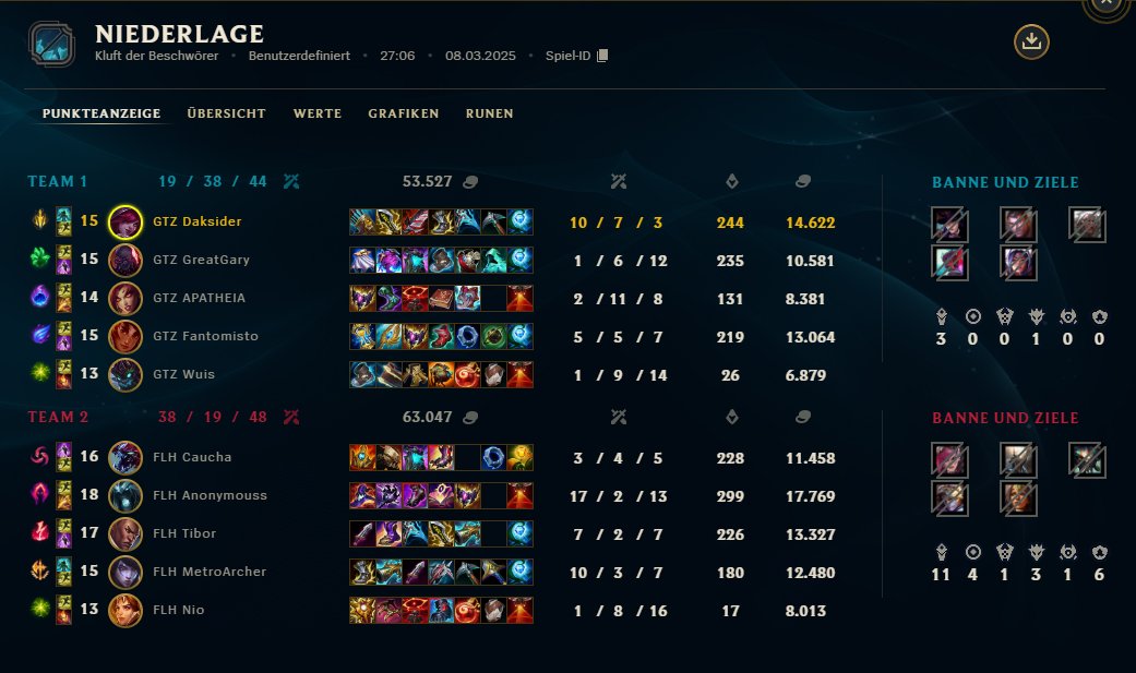 Alright today was rough, FLH just played better every game. I also did some mistakes especially in game 1 and 3  but gg to them and gl to them in EU-Masters!
<a href="/flamehardorg/">Flamehard</a> <a href="/lplol_pt/">LPLOL</a>