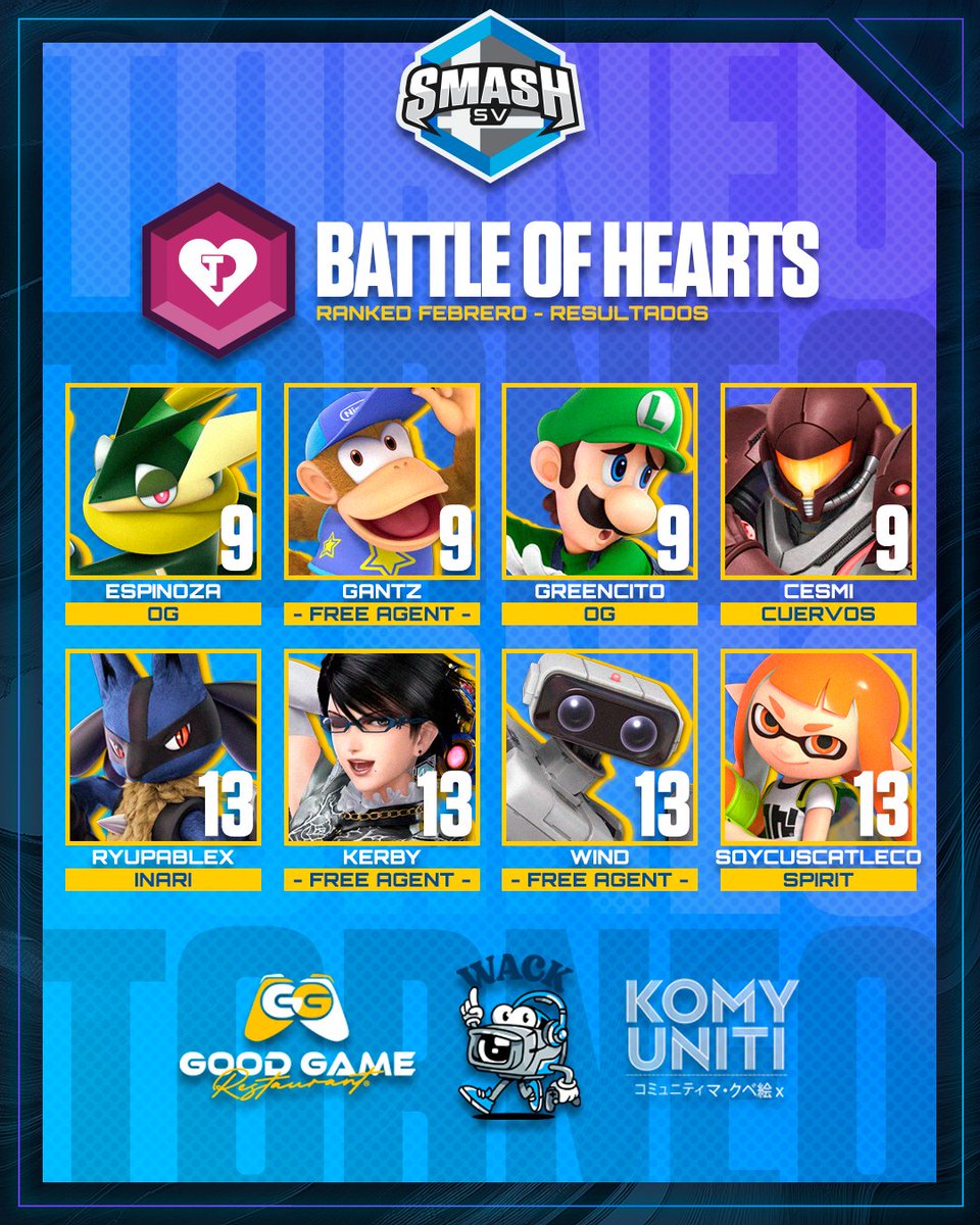 Resultados Torneo Nacional ft <a href="/Wakitabb3/">ETN | WaKa</a>