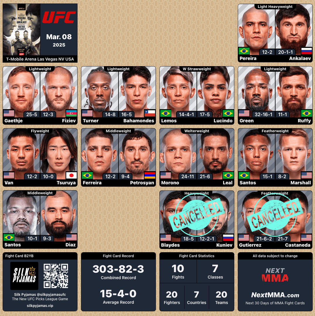 MrNiceGuysDude's tweet photo. #UFC313 | #MMA #MMATwitter
\ (•◡•) / It's Fight Day!
\ / #UFC #LFG
—— Enjoy the 10 Fights
|_ |_ 1 week > #UFCVegas104
#GamblingX #GamblingTwitter https://t.co/CdlxFALJWT