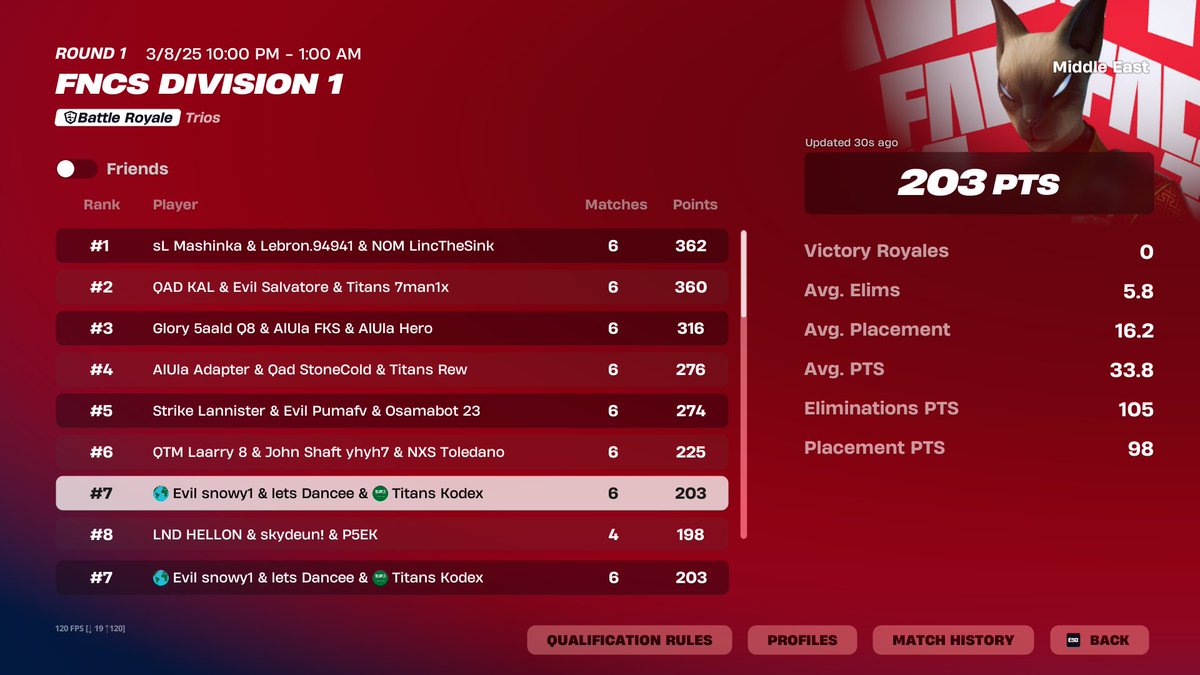 7th FNCS DIVISION 1 FINALS (840$)

while contested 5-1 lol

FA - <a href="/snowyfnbr/">Stallion snowy</a> - <a href="/Kodex1Fn/">Kodex</a>