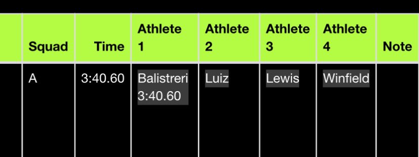 Julian Luiz (@ju1ianlu1z) on Twitter photo Got a nice PR and win in triple jump yesterday with a jump of 13.37 meters, needs some work, but we are improving. Also got the win in the 4x1 and COED 4x4. <a href="/CoachBSaun/">Barrett Saunders</a> <a href="/Coach_B_TF/">Coach Sinclair | Head Coach - Benjamin School XC</a> <a href="/annamal_11/">Coach Anna</a> Got a nice PR and win in triple jump yesterday with a jump of 13.37 meters, needs some work, but we are improving. Also got the win in the 4x1 and COED 4x4. <a href="/CoachBSaun/">Barrett Saunders</a> <a href="/Coach_B_TF/">Coach Sinclair | Head Coach - Benjamin School XC</a> <a href="/annamal_11/">Coach Anna</a>