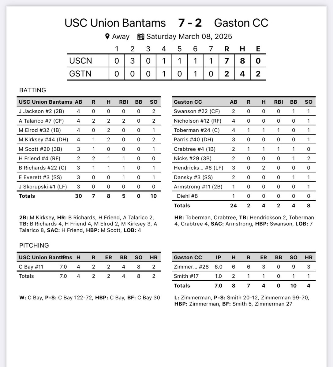 USC Union Baseball tweet media