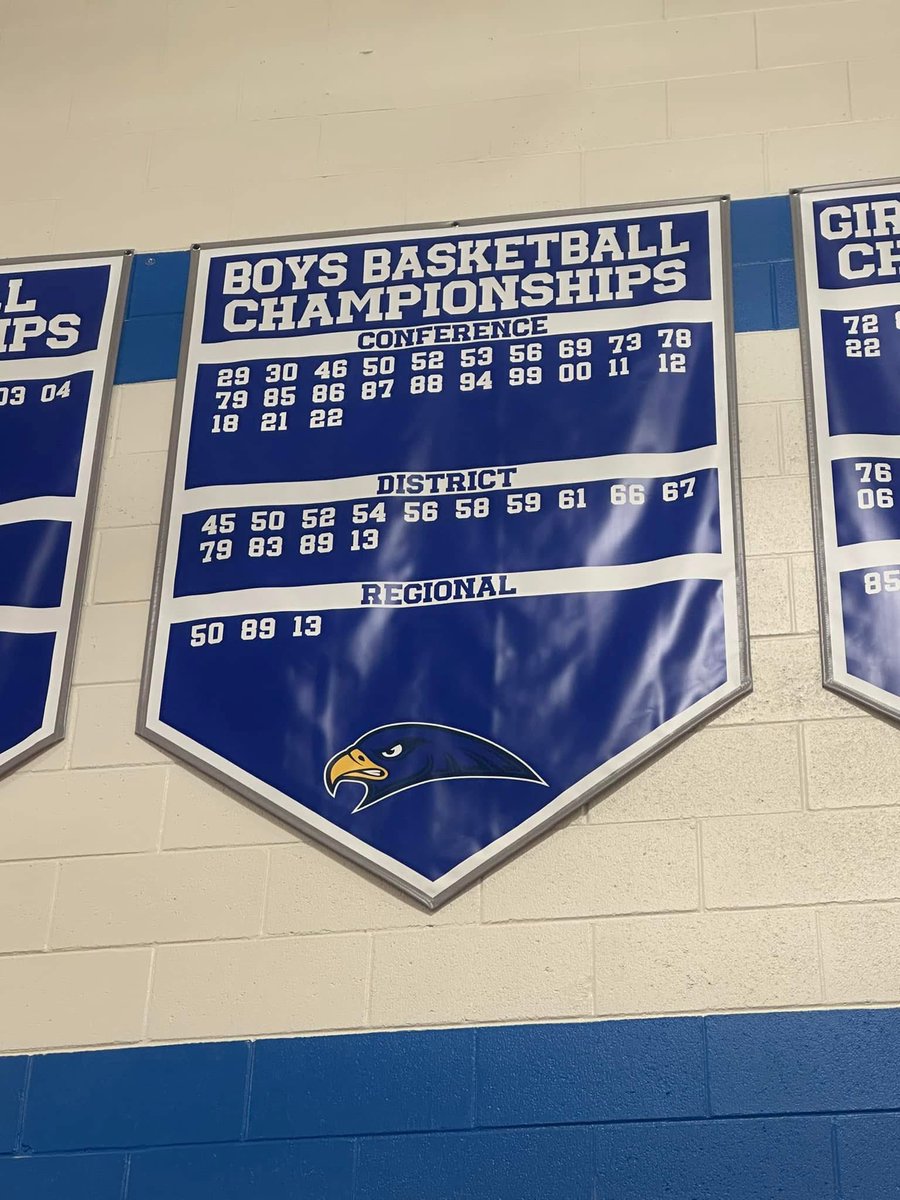 Rochester High Boys Basketball (@rhs_boysbball) on Twitter photo That’s wrap for the 24-25 Season!!!!
A lot to be thankful for. Great year for our program.
Freshman 18-4
JV 22-0
Varsity 19-6
OAA Blue League Champs ✅
District Champs ✅
Bright future ahead!
GO FALCONS!!!!
<a href="/ROCH_Athletics/">Rochester Falcons Athletic Department</a>
<a href="/RHSFalcons/">Rochester High School</a>
<a href="/MrWrinkleRHS/">Josh Wrinkle</a> That’s wrap for the 24-25 Season!!!!
A lot to be thankful for. Great year for our program.
Freshman 18-4
JV 22-0
Varsity 19-6
OAA Blue League Champs ✅
District Champs ✅
Bright future ahead!
GO FALCONS!!!!
<a href="/ROCH_Athletics/">Rochester Falcons Athletic Department</a>
<a href="/RHSFalcons/">Rochester High School</a>
<a href="/MrWrinkleRHS/">Josh Wrinkle</a>