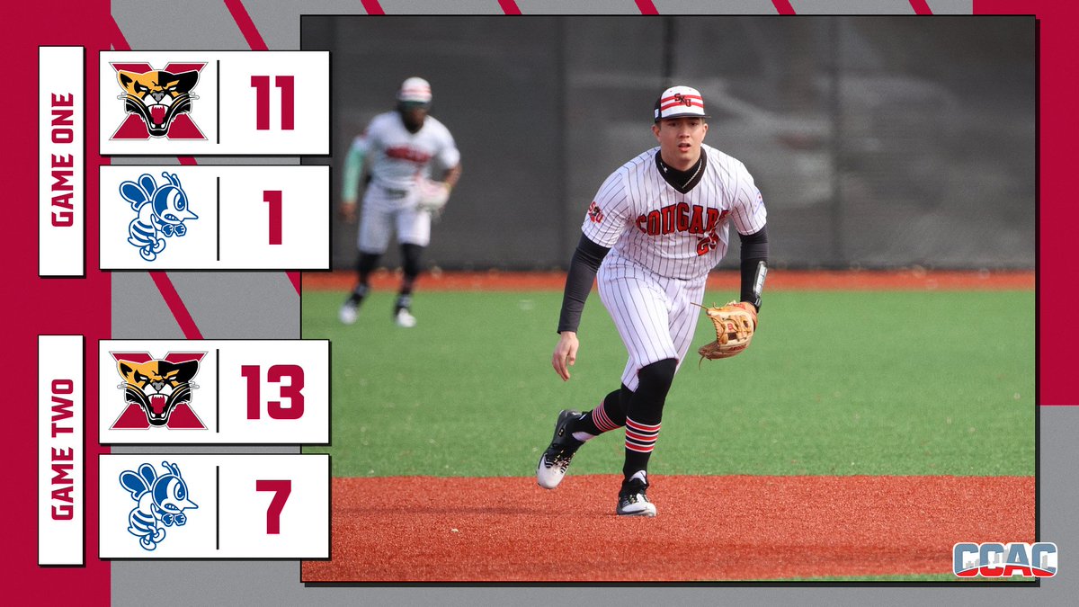 SXU Athletics (@sxuathletics) on Twitter photo COUGARS WIN!!! Noah Dreier & Aaron Orzech each had 2️⃣ RBI, Jimmy Fairley got the W & Trent Markezich nailed down the save for <a href="/SXUBaseball/">SXU Baseball</a> in gm 1! Dreier hit 3️⃣ 2B's w/ 3️⃣ RBI, Sean Moore had 3️⃣ hits & 2️⃣ RBI & Logan McCleery had 5️⃣ K's w/ the W in gm2! #GoCougs🐾⚾️ #WeAreSXU COUGARS WIN!!! Noah Dreier & Aaron Orzech each had 2️⃣ RBI, Jimmy Fairley got the W & Trent Markezich nailed down the save for <a href="/SXUBaseball/">SXU Baseball</a> in gm 1! Dreier hit 3️⃣ 2B's w/ 3️⃣ RBI, Sean Moore had 3️⃣ hits & 2️⃣ RBI & Logan McCleery had 5️⃣ K's w/ the W in gm2! #GoCougs🐾⚾️ #WeAreSXU