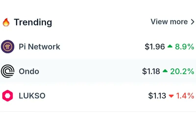 PI2DAY's tweet image. Pi Network Trending on CoinGecko, Becomes the Most Sought-After Cryptocurrency

PI is trending on CoinGecko and is ranked as the most sought-after cryptocurrency today. Based on the list from CoinGecko, in the last 3 hours PI has been on the highest search list besides Ondo and…