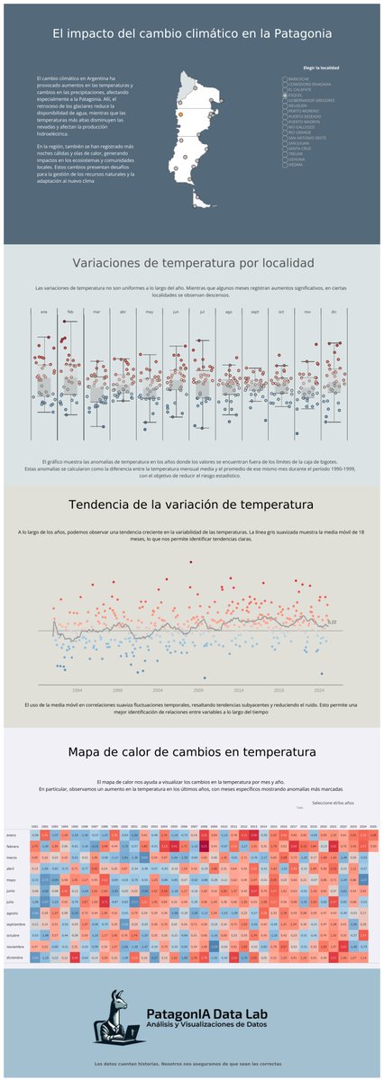 🌎❄️🔥 ¡Nuevos datos de clima en Patagonia Data Lab! Gracias al <a href="/SMN_Argentina/">SMN Argentina</a> 
Actualizamos las tendencias de temperatura y anomalías en la región. Si el clima está loco, al menos tengamos los datos claros. 📊⛅ 
Miralos acá 👉public.tableau.com/app/profile/pa…

#PatagoniaDataLab #Clima