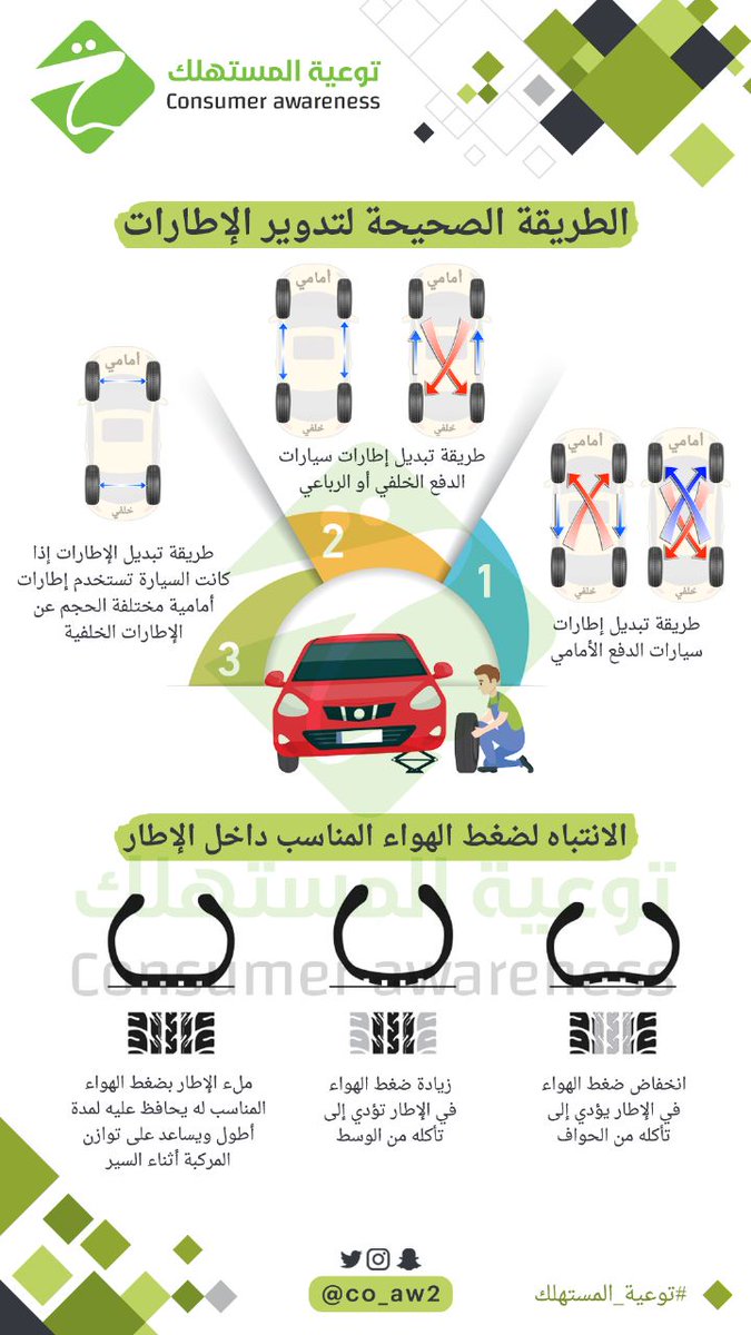 توعية المستهلك tweet media