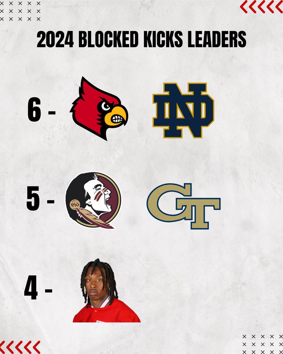 22Saturdays's tweet image. Top 100 “Ain’t Nothin Like College Football” Moments of the Year
#64- Star WR Ricky White blocks 4 punts in one year
