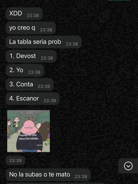 FILTRACIONES DE CHAT INDECENTES DE <a href="/ZhayendLoL/">𝑍ℎ𝑎𝑦𝑒𝑛𝑑</a> 
TABLA ACTUALIZADA DE TOPS REPITO,
TABLA ACTUALIZADA
(chat de hace 2 semanas)
(despues de gapearse a Conta lul)